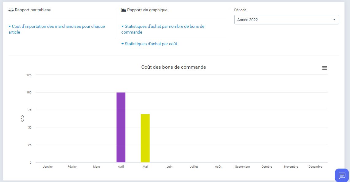 Statistiques d'achat par cout de bon de commande