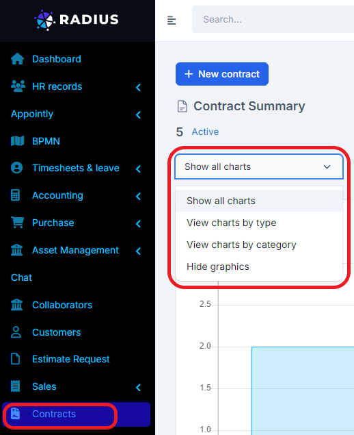 Contract category ang 0