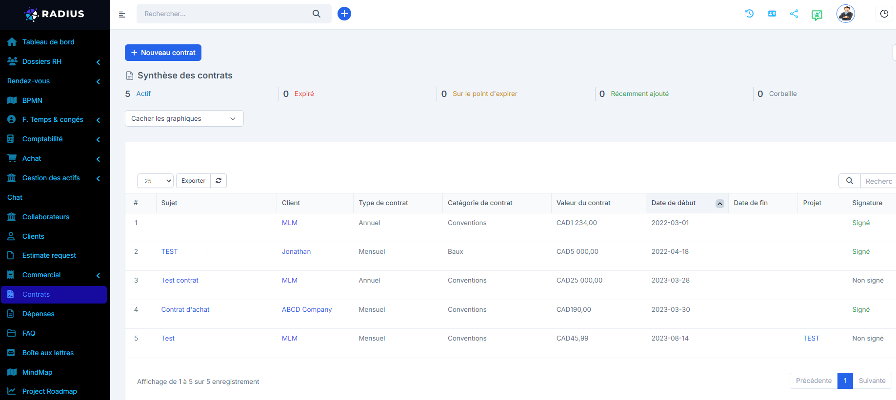 Contract category fr 0