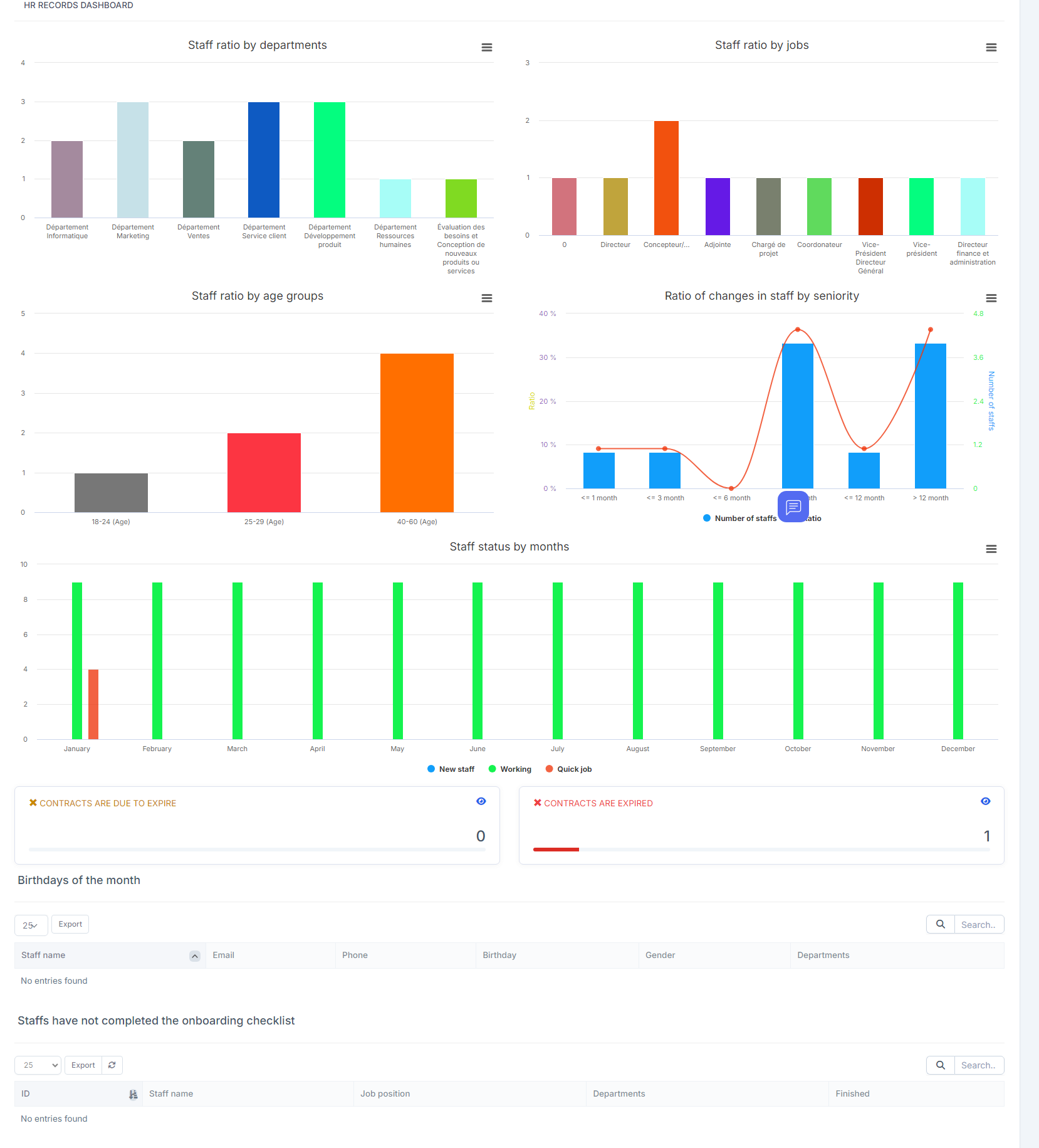 RH Dashboard