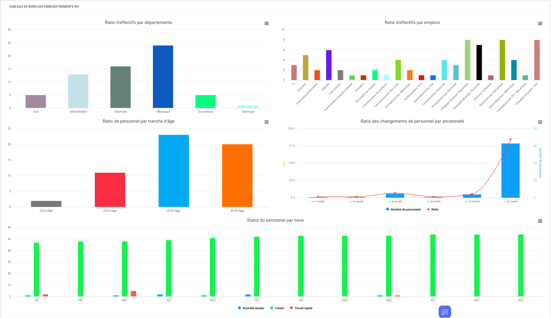 Tableau de bord RH